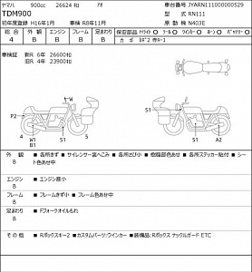 YAMAHA TDM 900